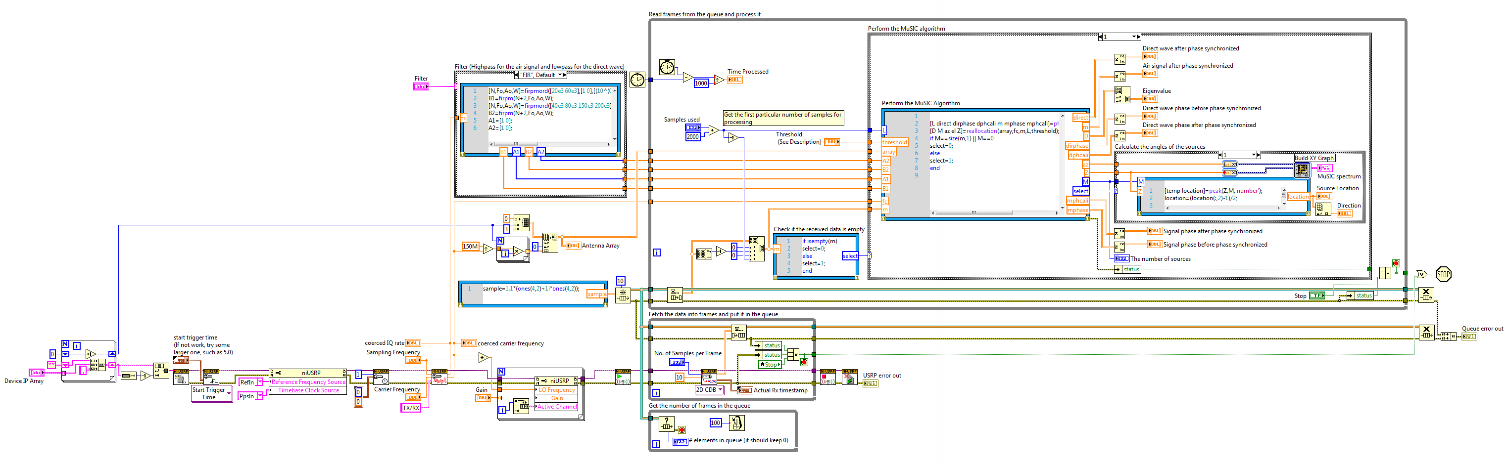 Aoa Block Diagram.png